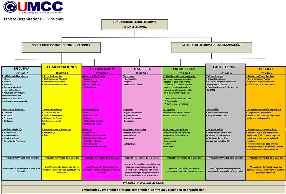 org-board-umcc-funciones
